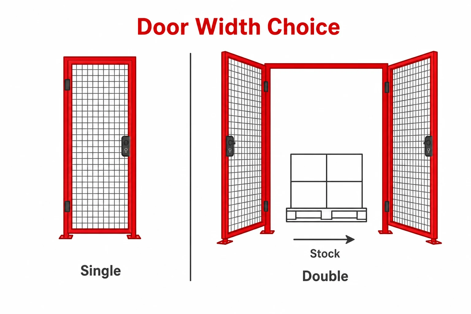 Graphic comparing single and double warehouse cage doors.