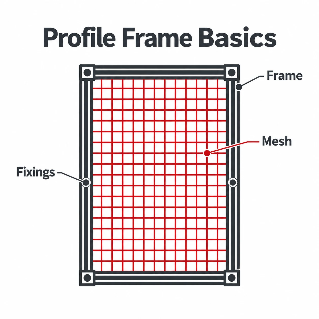 Graphic showing the basic parts of an aluminium profile guarding frame
